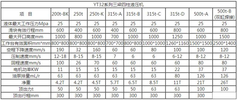 200噸三梁四柱液壓（yā）機技術參數